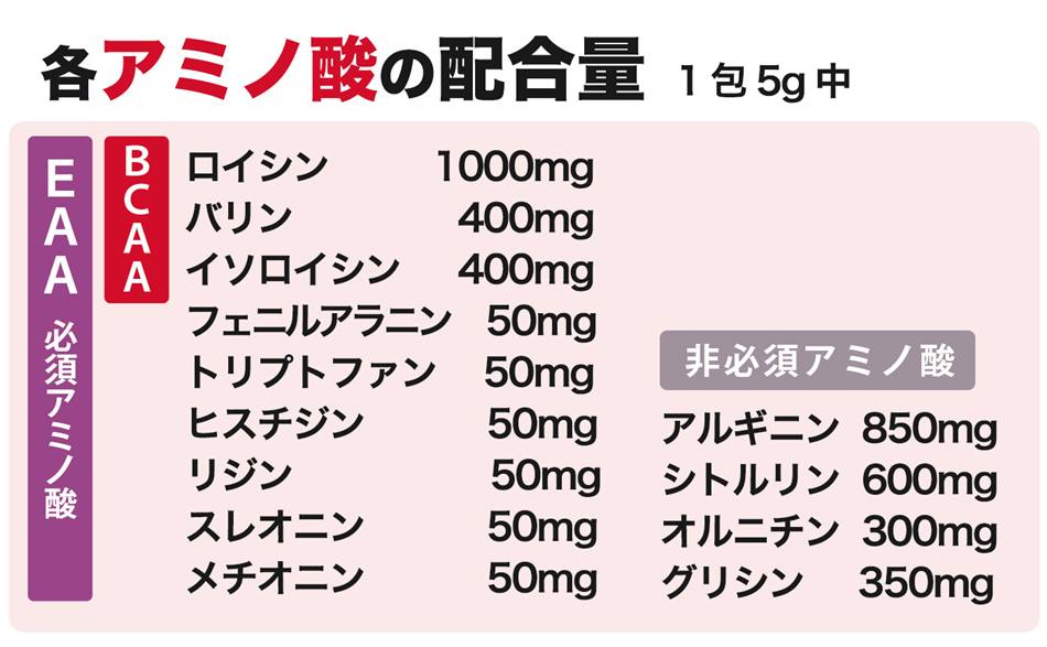 ��������������ߥλ��Υ��ߥλ��۹���