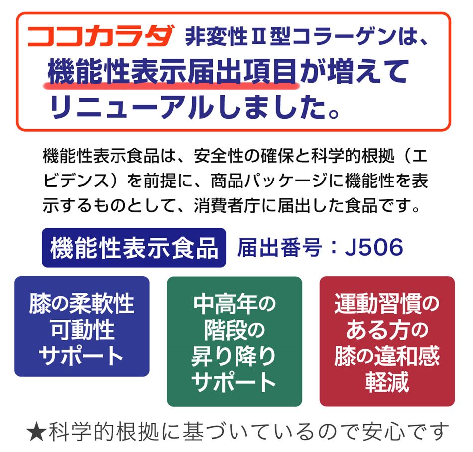 ココカラダ　ひざのやつ　非変性Ⅱ型コラーゲンは機能性表示食品を届出しています。