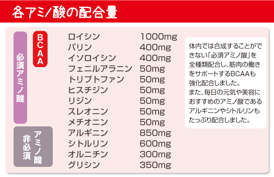 ココカラダ アミノ酸とは③